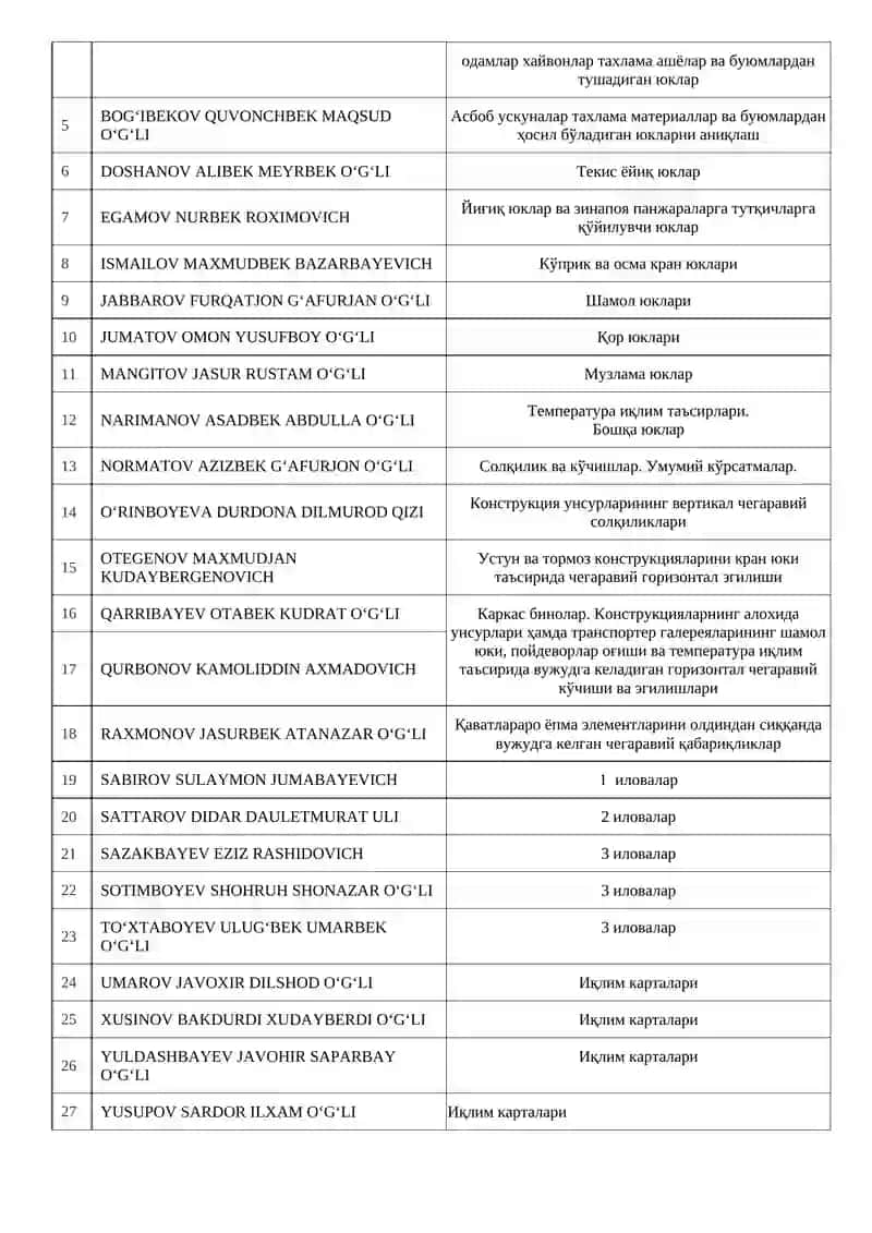 МУСТАҚИЛ ИШЛАР МАВЗУЛАРИ 2