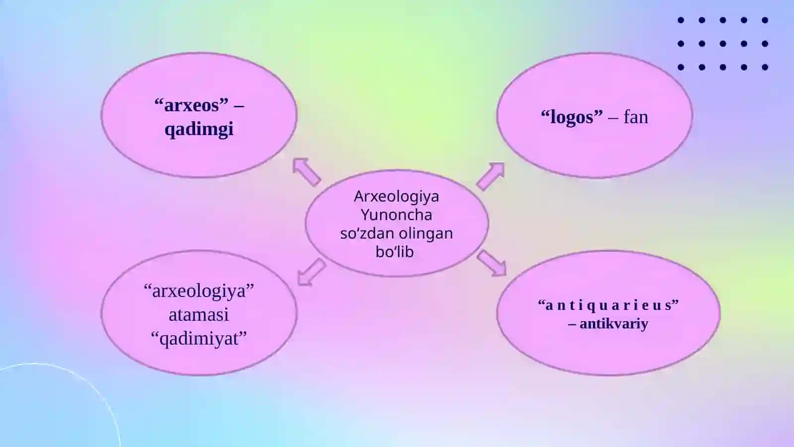 Arxeologiya tarixi 2