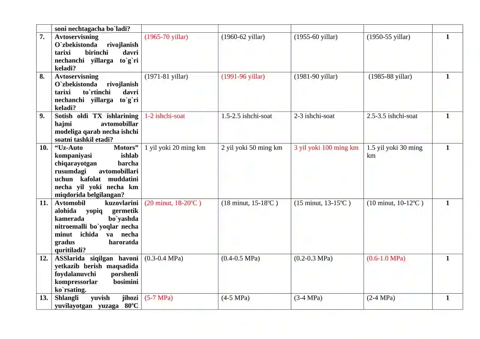 Avtomobillar texnik ekspluatatsiyasi va servisi 2