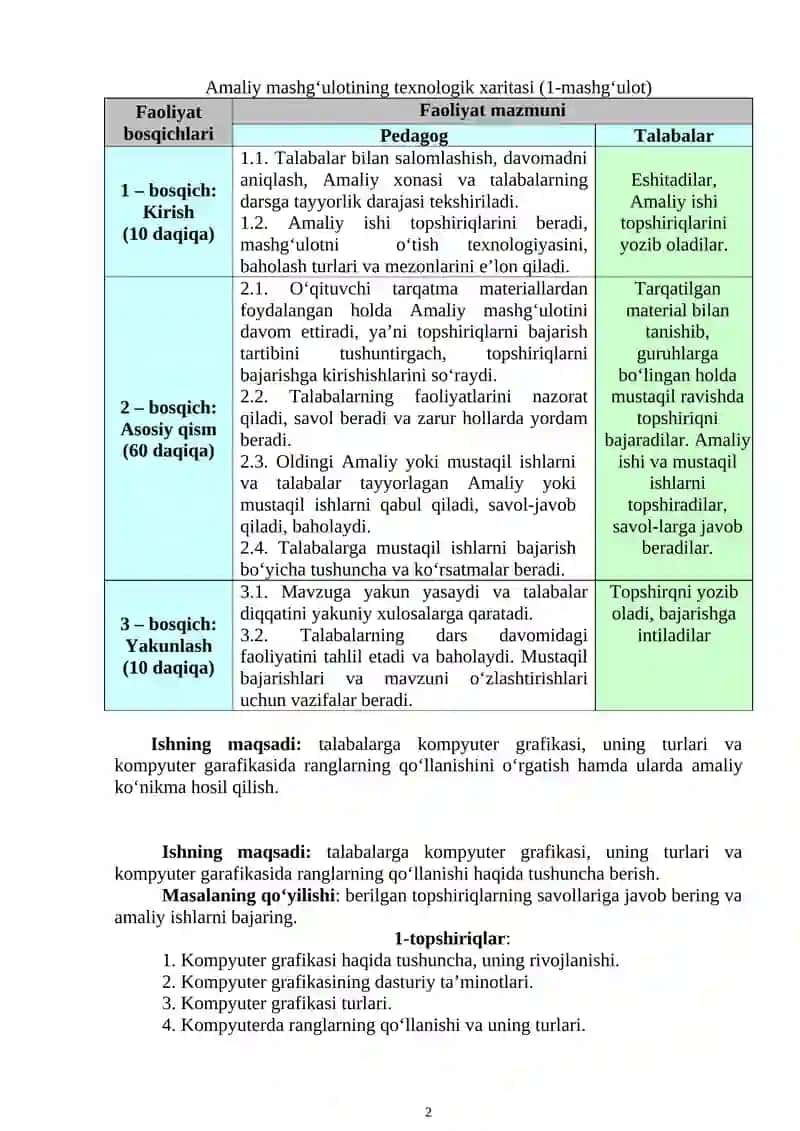 Kompyuter grafikasining rivojlanishi. Ranglarning sxemalari 2
