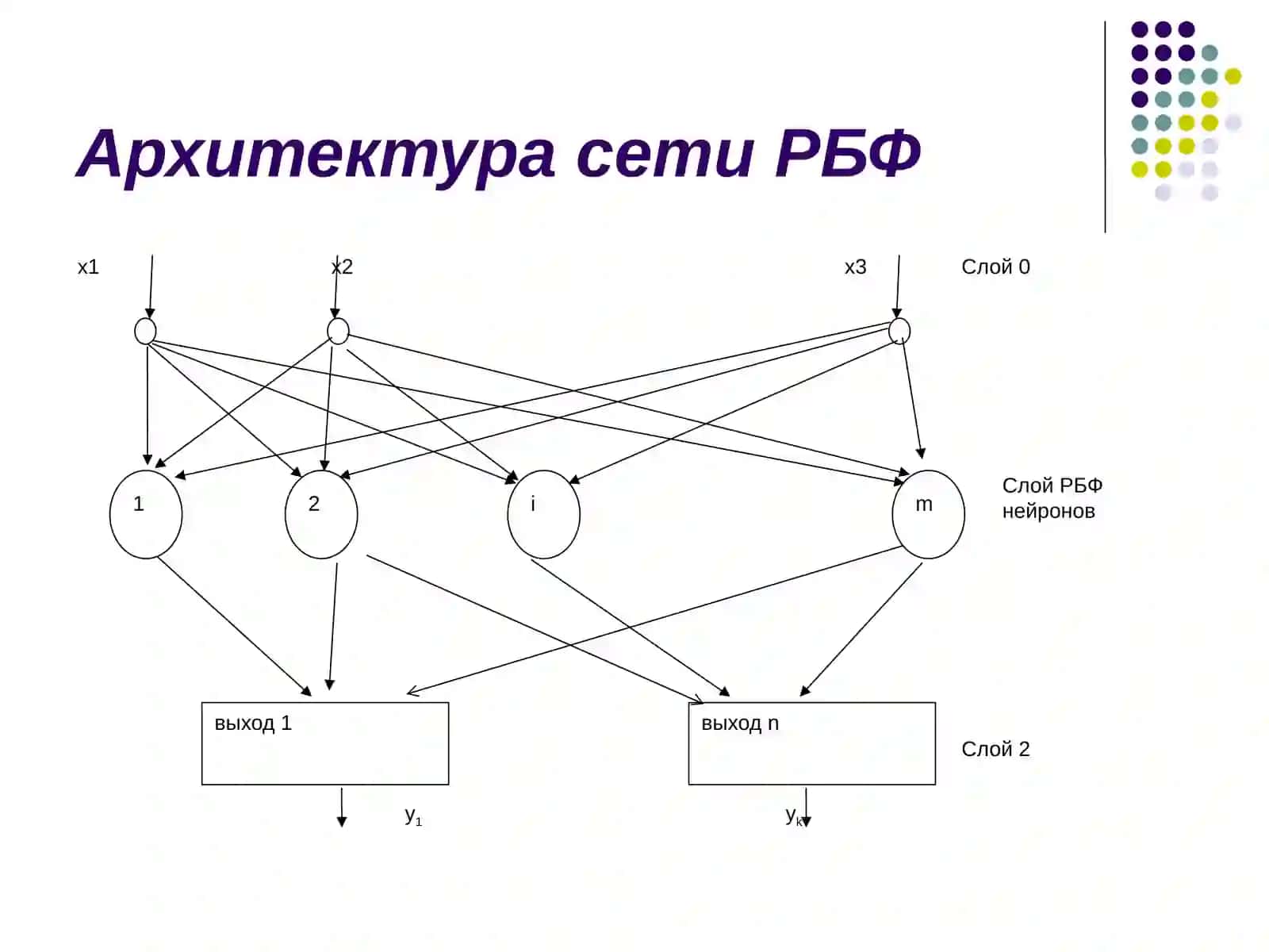 Сети радиальных функций 2