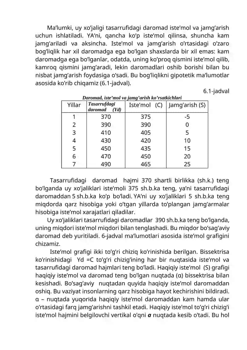 Iste’mol, jamg’arish va investitsiya funksiyalari 2