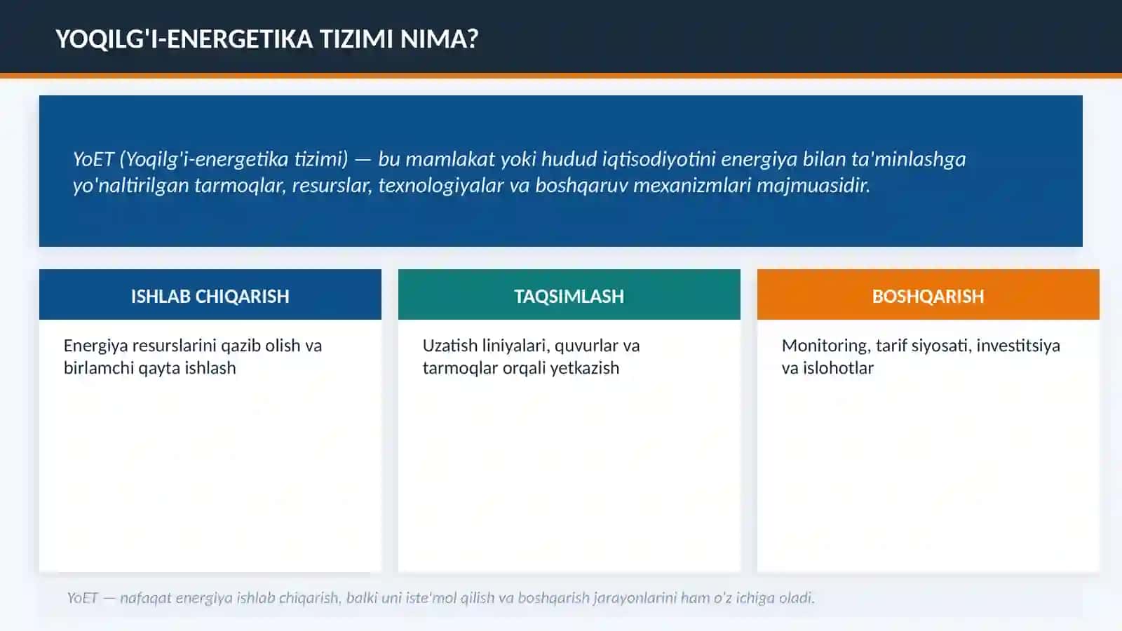YOQILG'I-ENERGETIKA TIZIMI 2