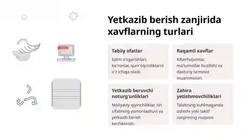 Yetkazib berish zanjirida xavflarni boshqarish 2
