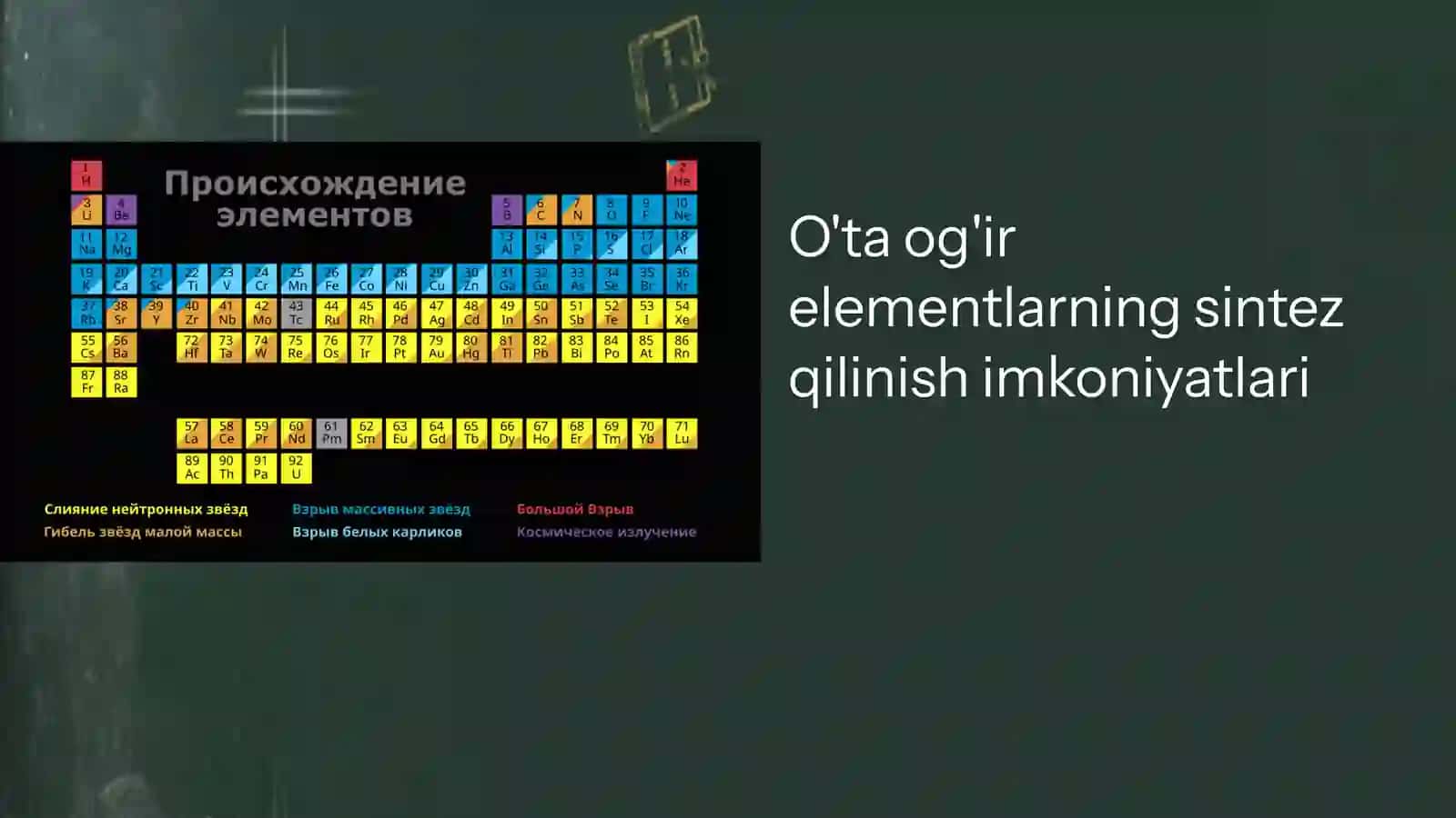 O'ta og'ir elementlarning sintez qilinish imkoniyatlari 2