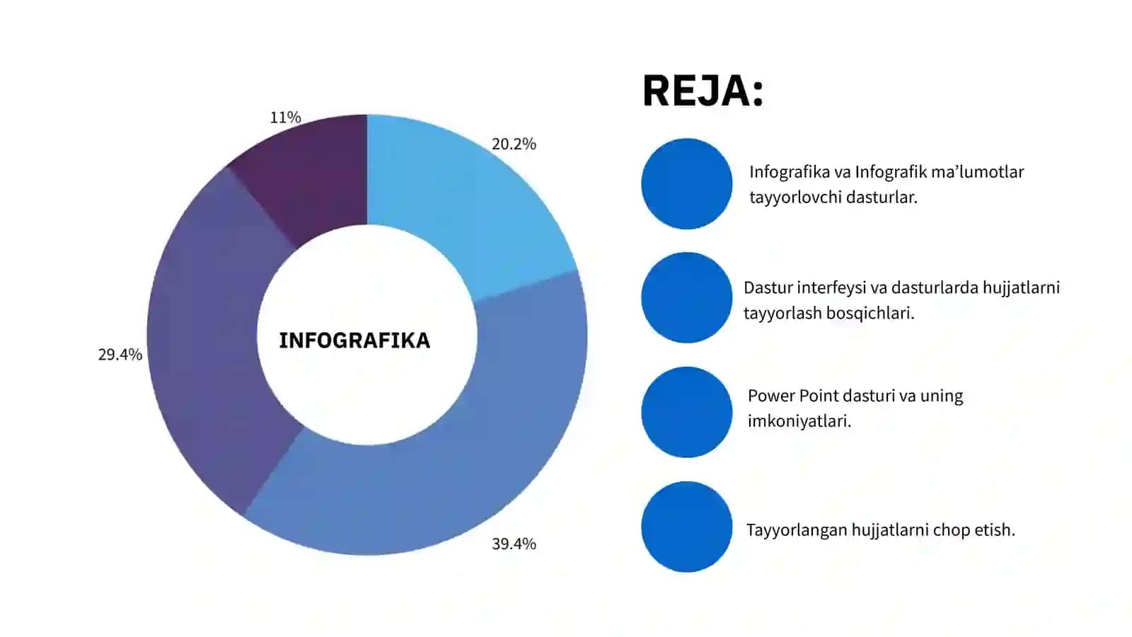Infografika va Infografik ma'lumotlar tayyorlash tartibi 2
