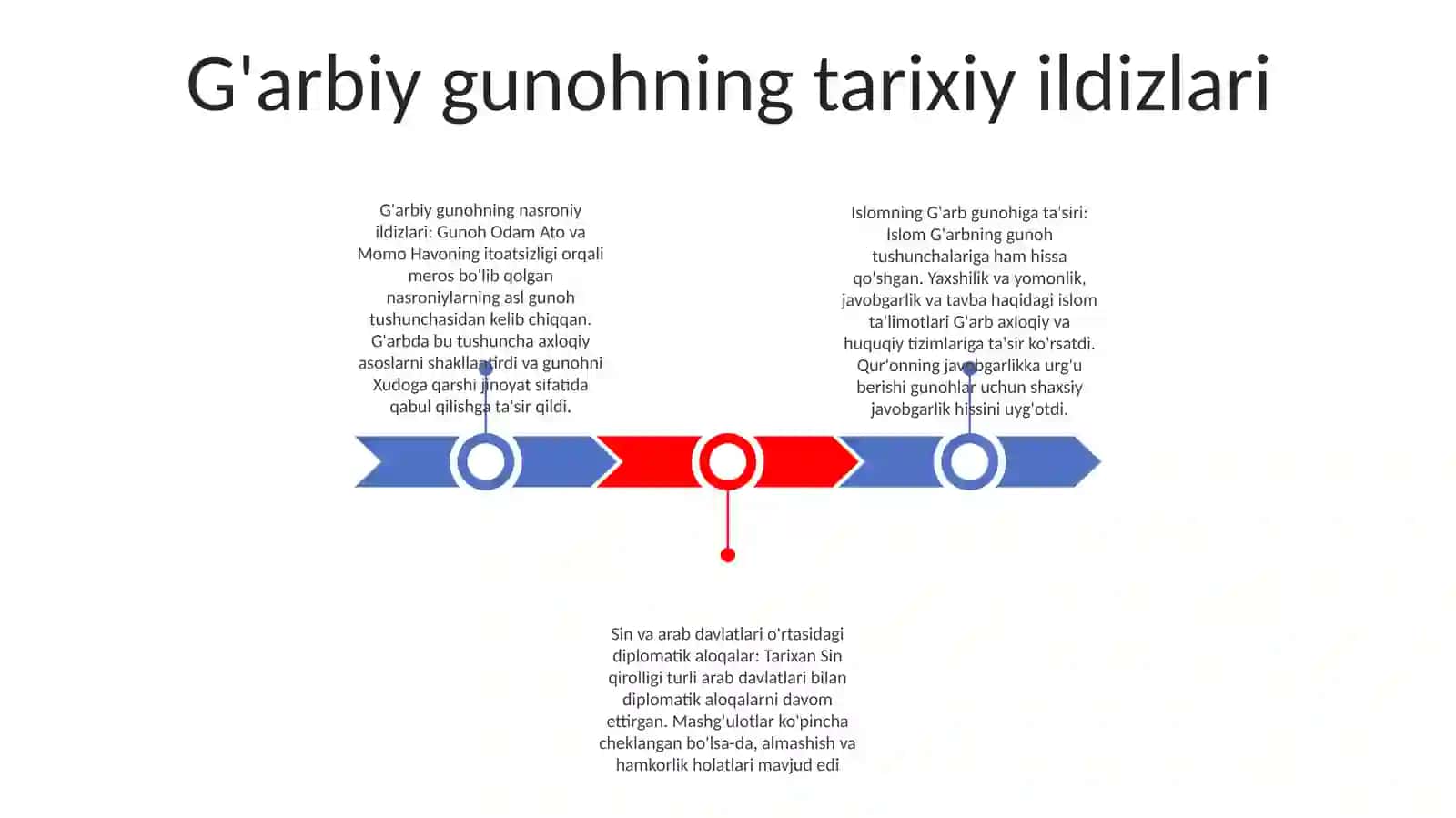 Sin Davlatining G'Arb Mamlakatlari Bilan Munosabatlari 2