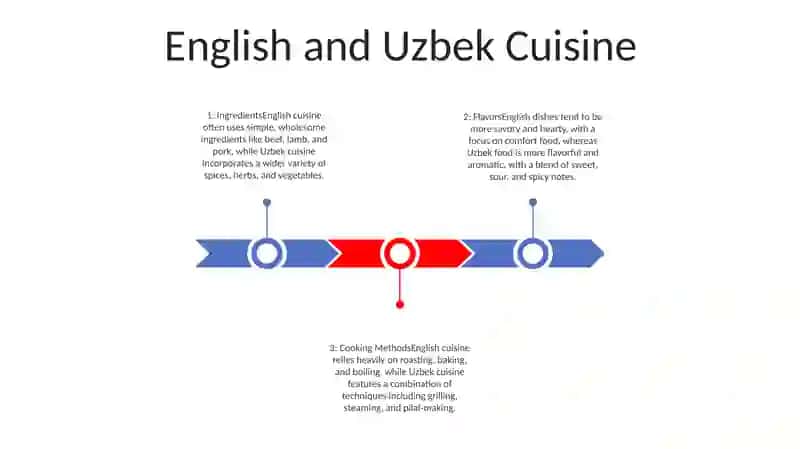 English And Uzbek Foods 2