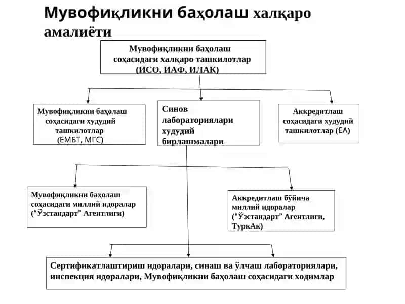 Мувофиқликни баҳолаш 2