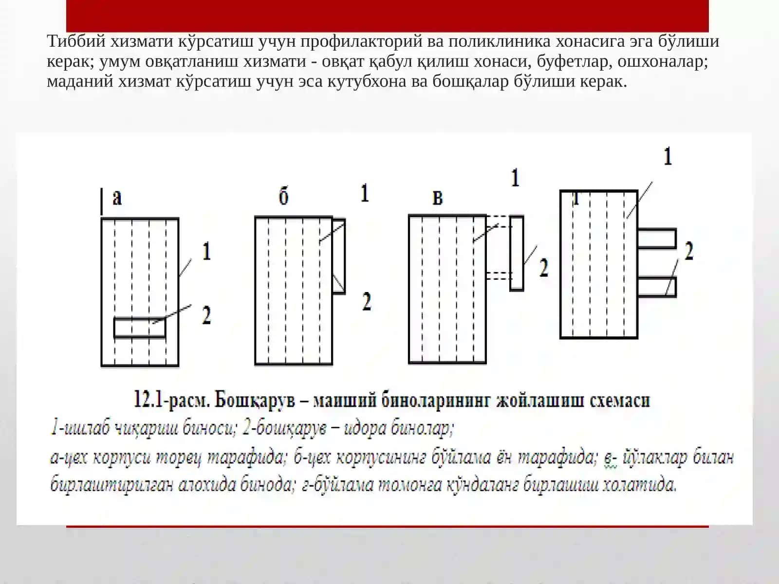 Sexni umumiy planirovkasini ishlab chiqish 2