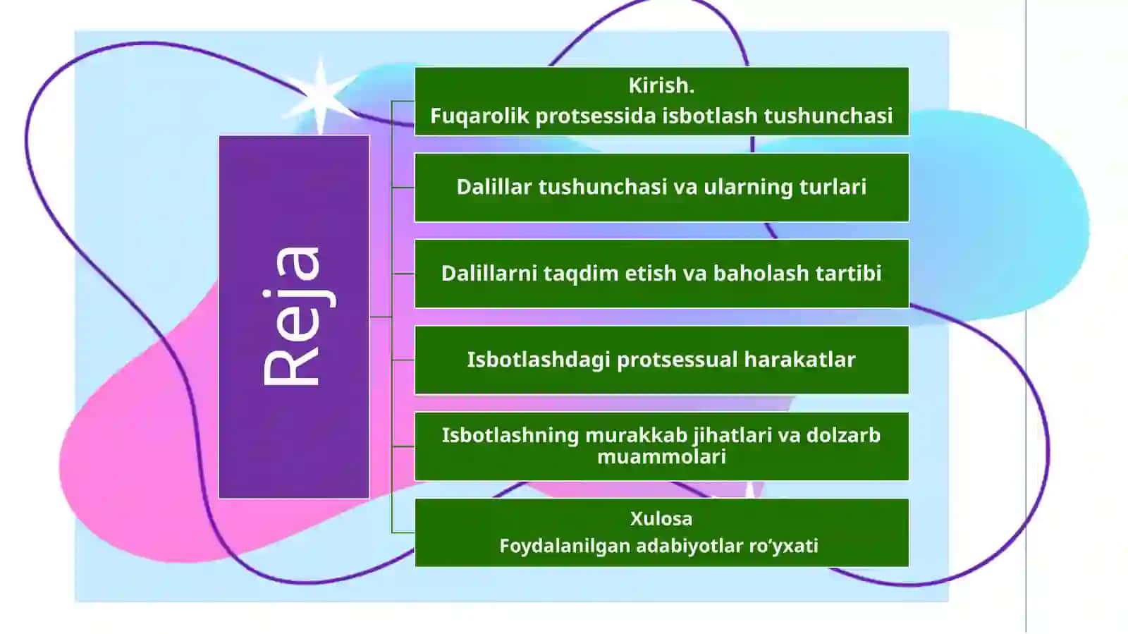 Fuqarolik protsessida isbotlash va dalillar. 2