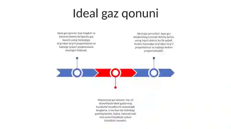 Ideal Gaz Qonunlari 2
