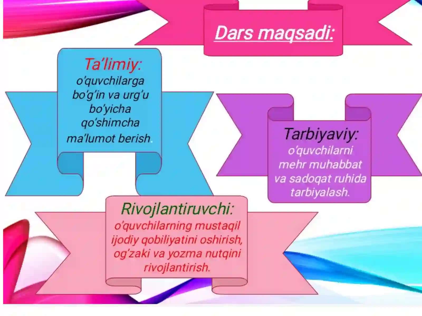 Bo‘g‘in va uning ahamiyati 2