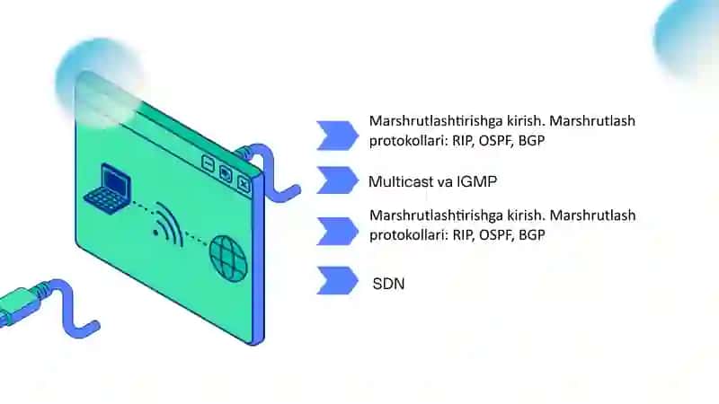 Marshrutlash protokollari va SDN texnologiyasi 2