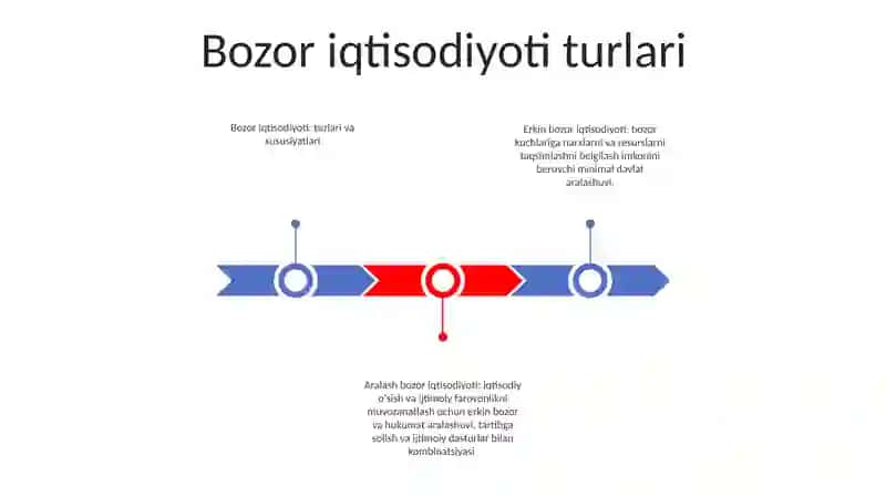 Bozor Iqtisodiyoti 2