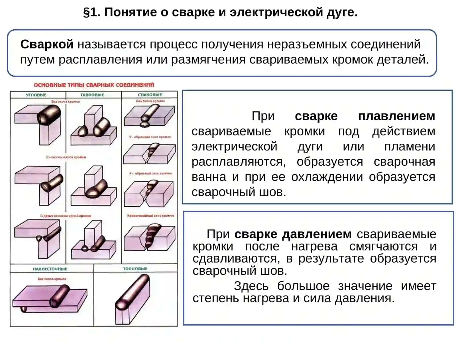 Основы сварки металлов 2