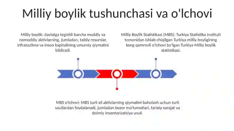 Milliy Boylik Statistikasi 2