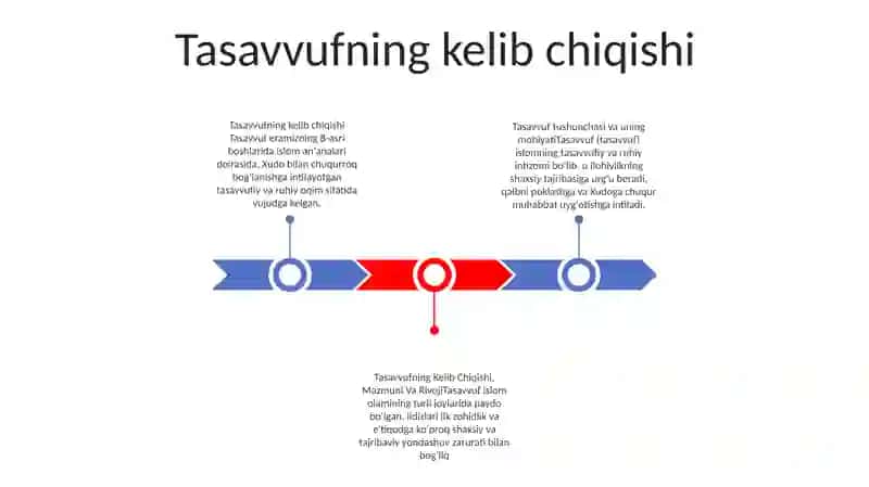 Tasavvuf Tushunchasi Va Uning Mohiyati 2