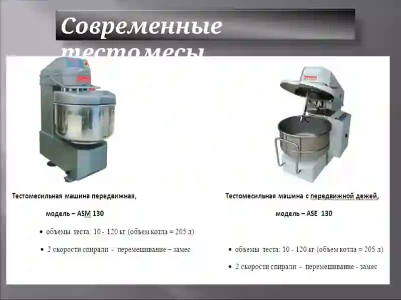 Современные тестомесы 2