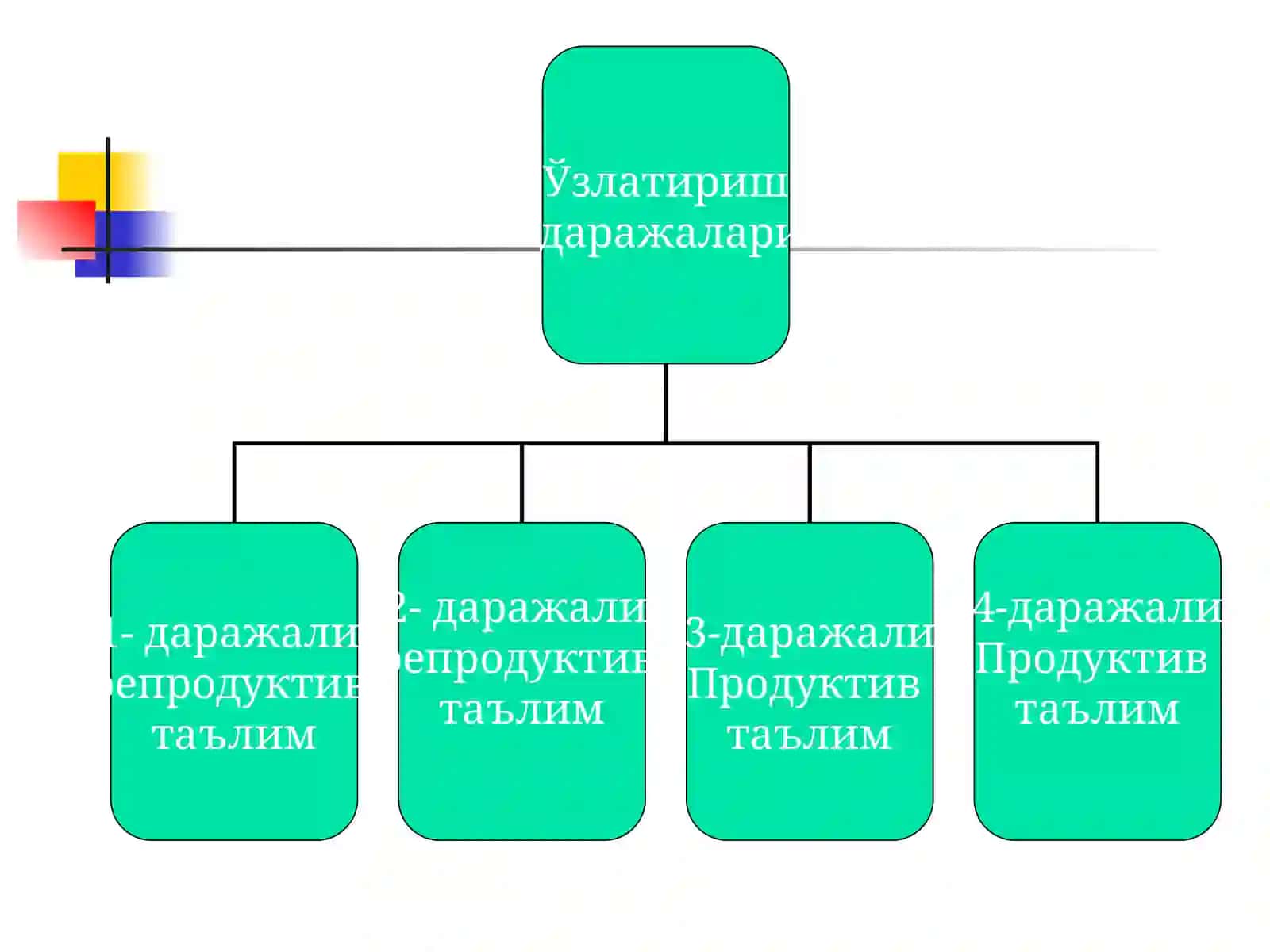 Продуктив таълим технологияси 2