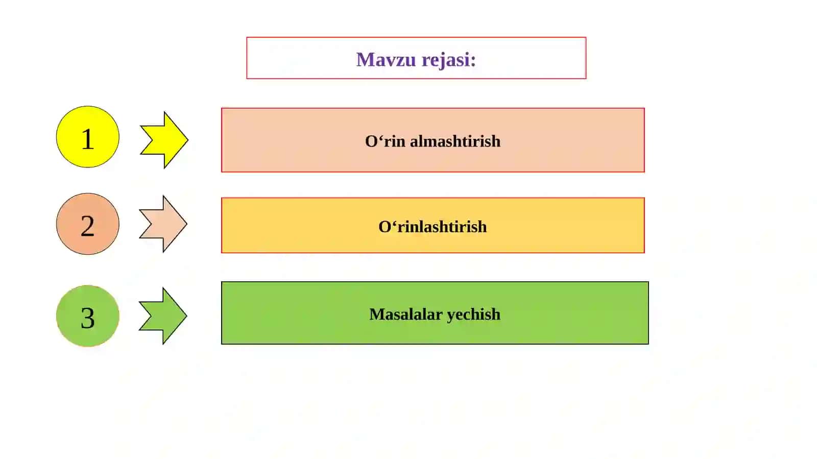 O‘rinlashtirish va o‘rinalmashtirish 2
