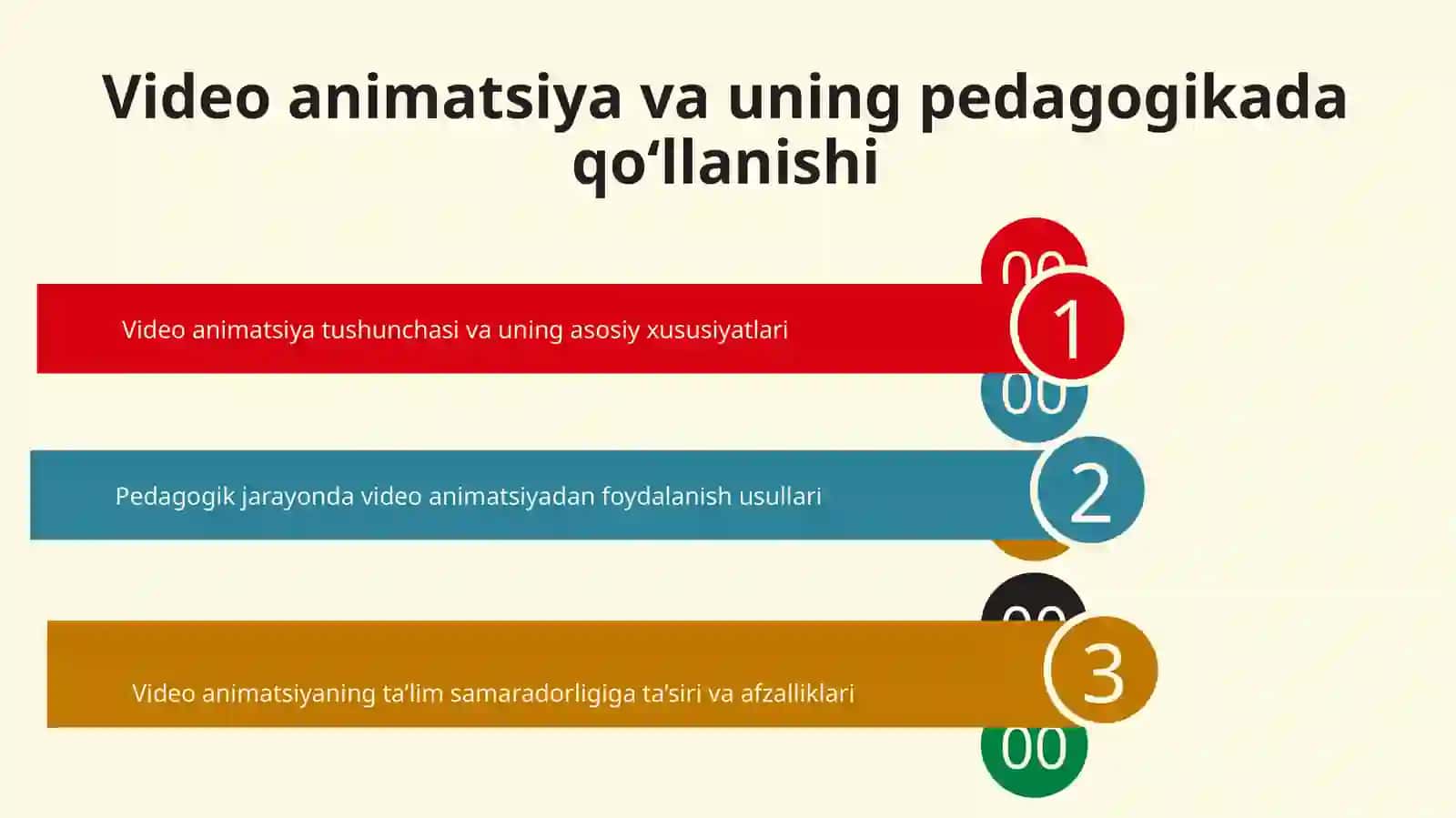 Video animatsiya va uning pedagogikada qo‘llanishi 2
