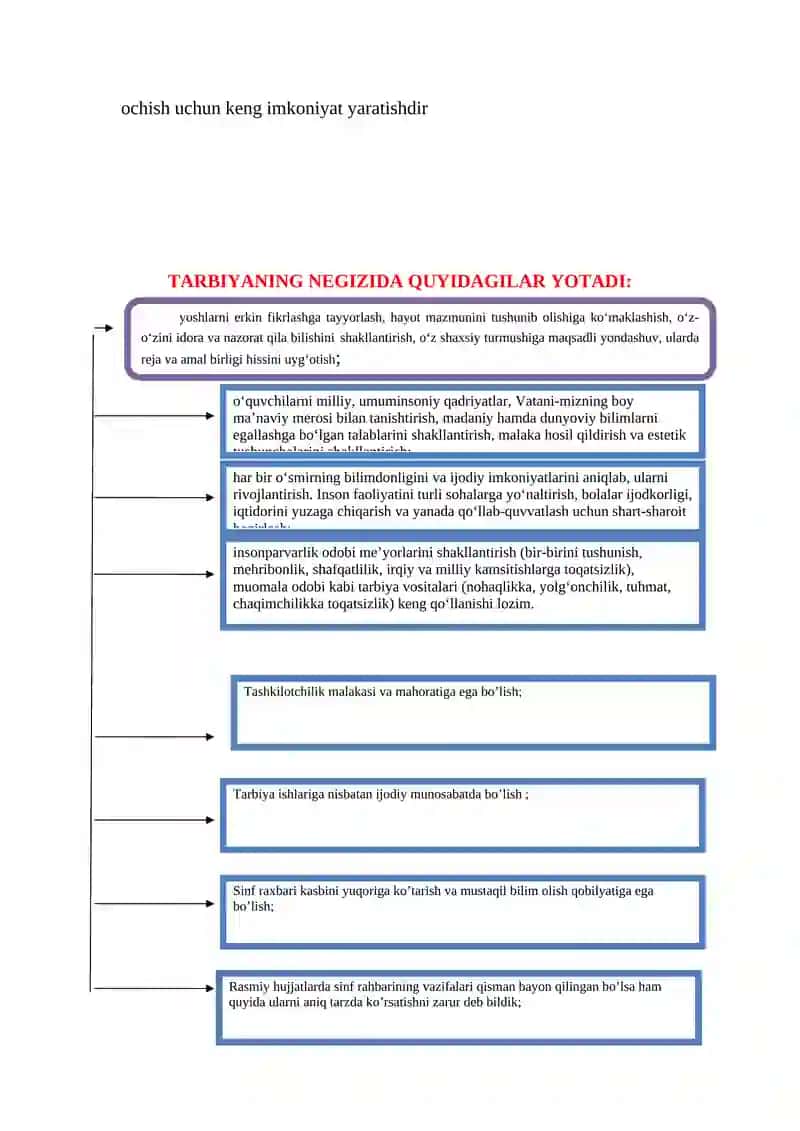 Sinfdan va maktabdan tashqari tarbiyaviy ishlar 2