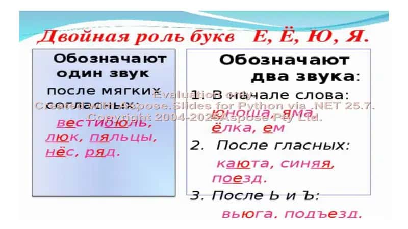 Употребление буква е,э,ё и сочетания ью,йо 2