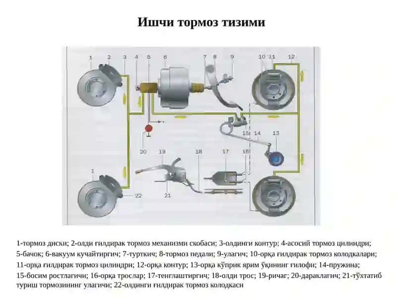 Замонавий автомобилнинг бошкармаси 2