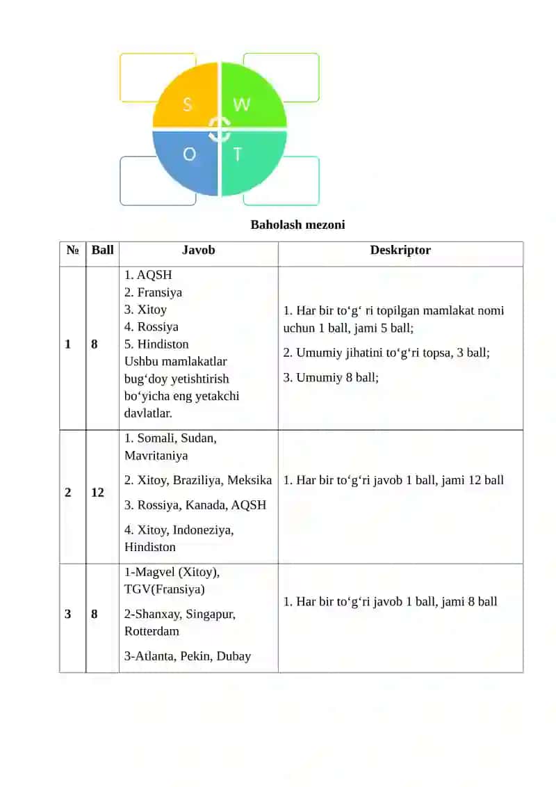 10- sinf Geografiya II chorak 2-BSB topshiriqlari 2