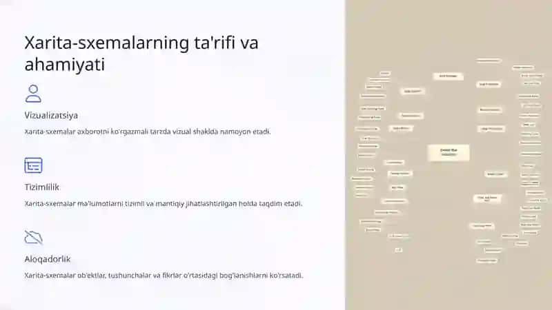 Xarita-sxemalaridan foydalanish metodikasi 2