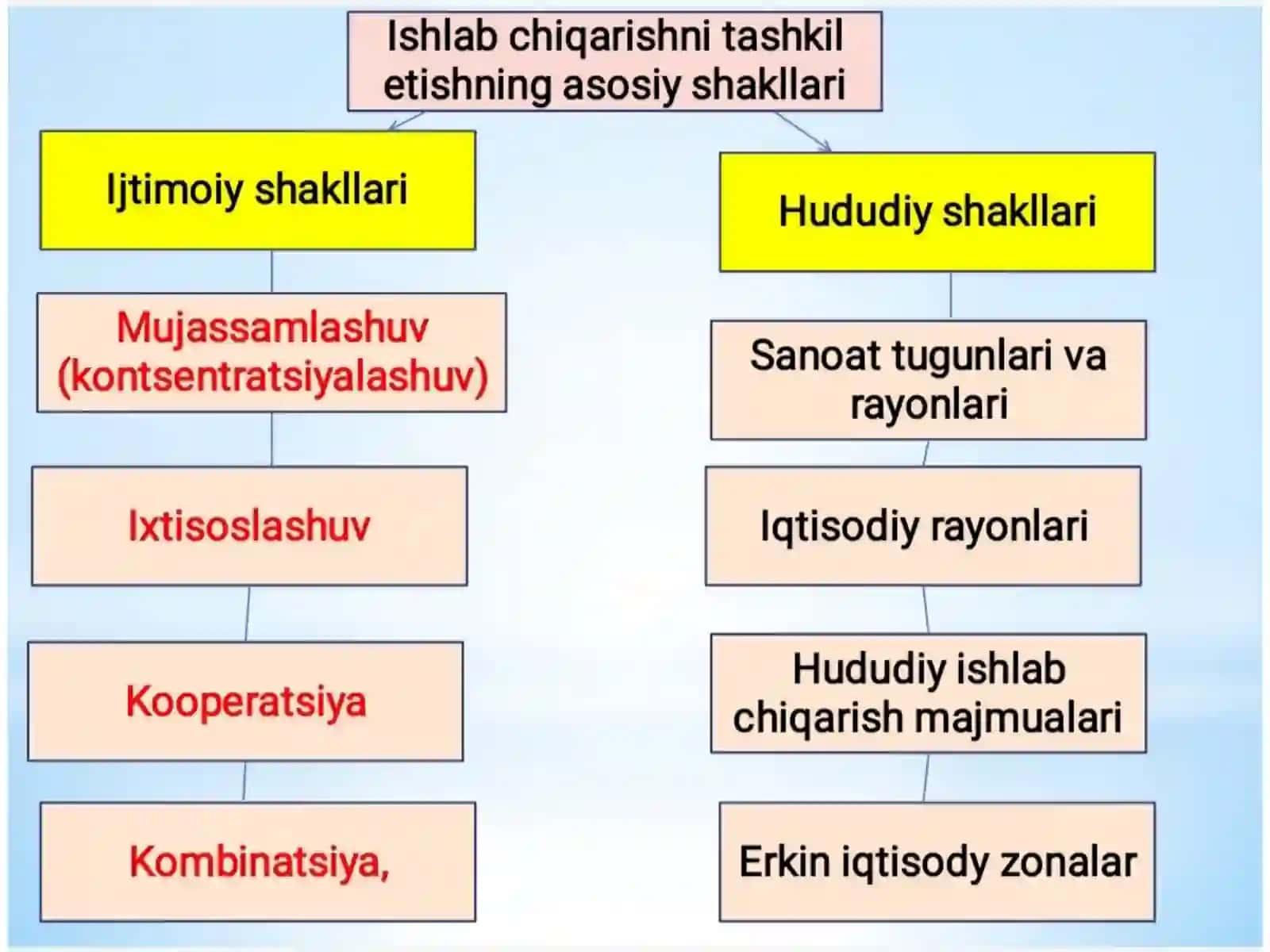 Tarmoqlar va tarmoqlararo geografiyasi 2