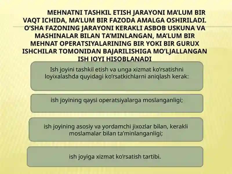 Ish joylаrini tаshkil etish vа rejalashtirish 2