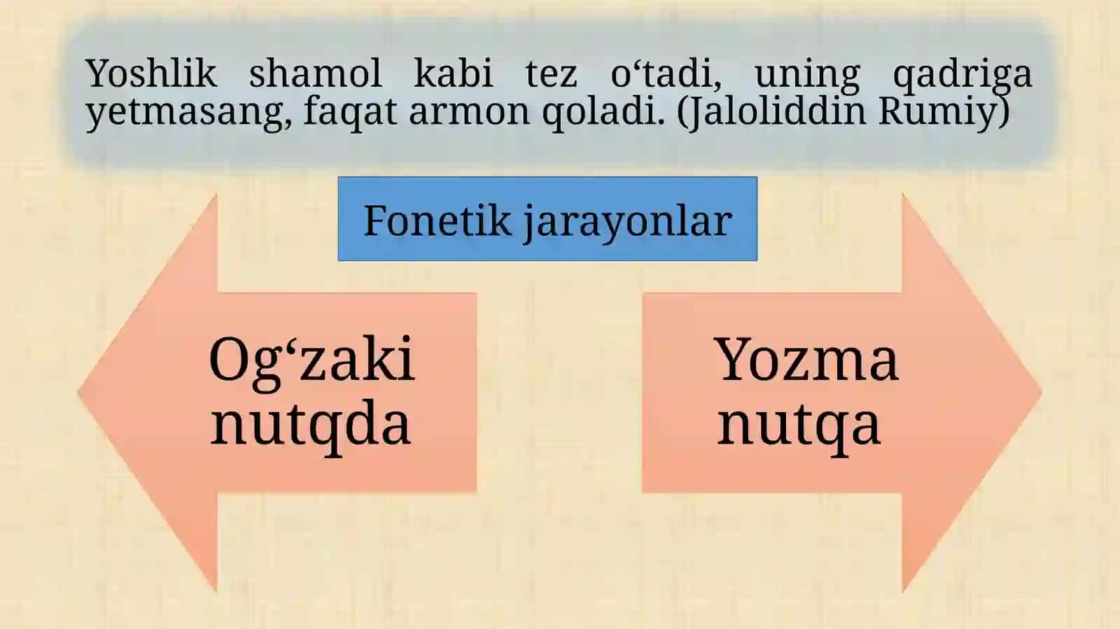 O‘zbek adabiy tilidagi fonetik jarayonlar 2