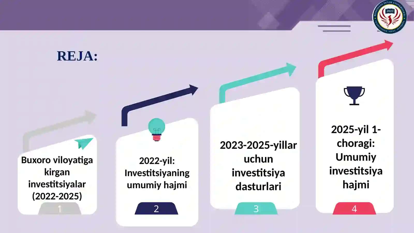 Investitsiya haqida maʼlumot 2