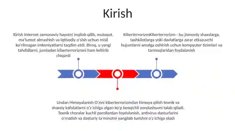 Kiberterrorizm Va Undan Himoyalanish 2