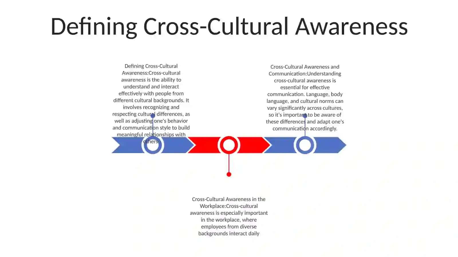 Cross Cultural Awareness 2