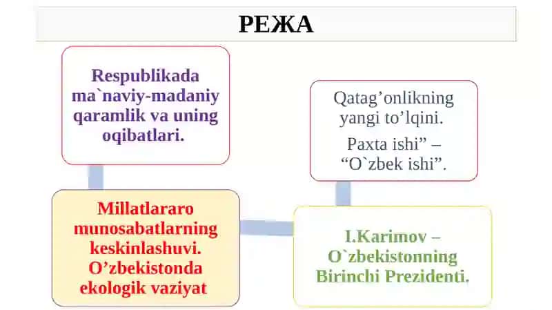 MUSTAQIL O`ZBEKISTON RESPUBLIKASINING TASHKIL TOPISHI VA UNING TARIXIY AHAMIYATI 2