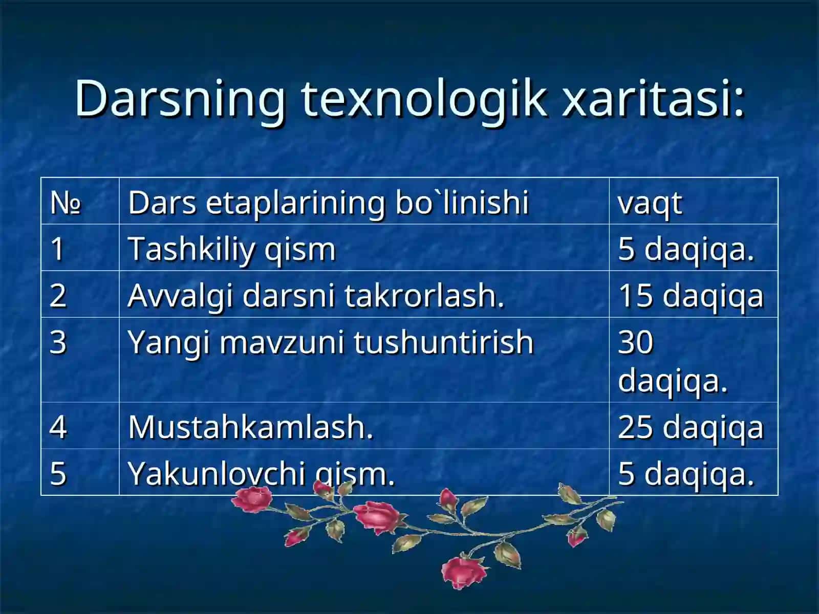 "Go`ro`g`lining tug`ilishi" dostoni bo`yicha 2