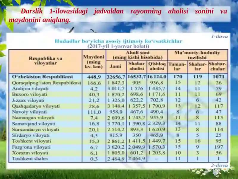 Mirzacho‘l Iqtisodiy Rayoni 2
