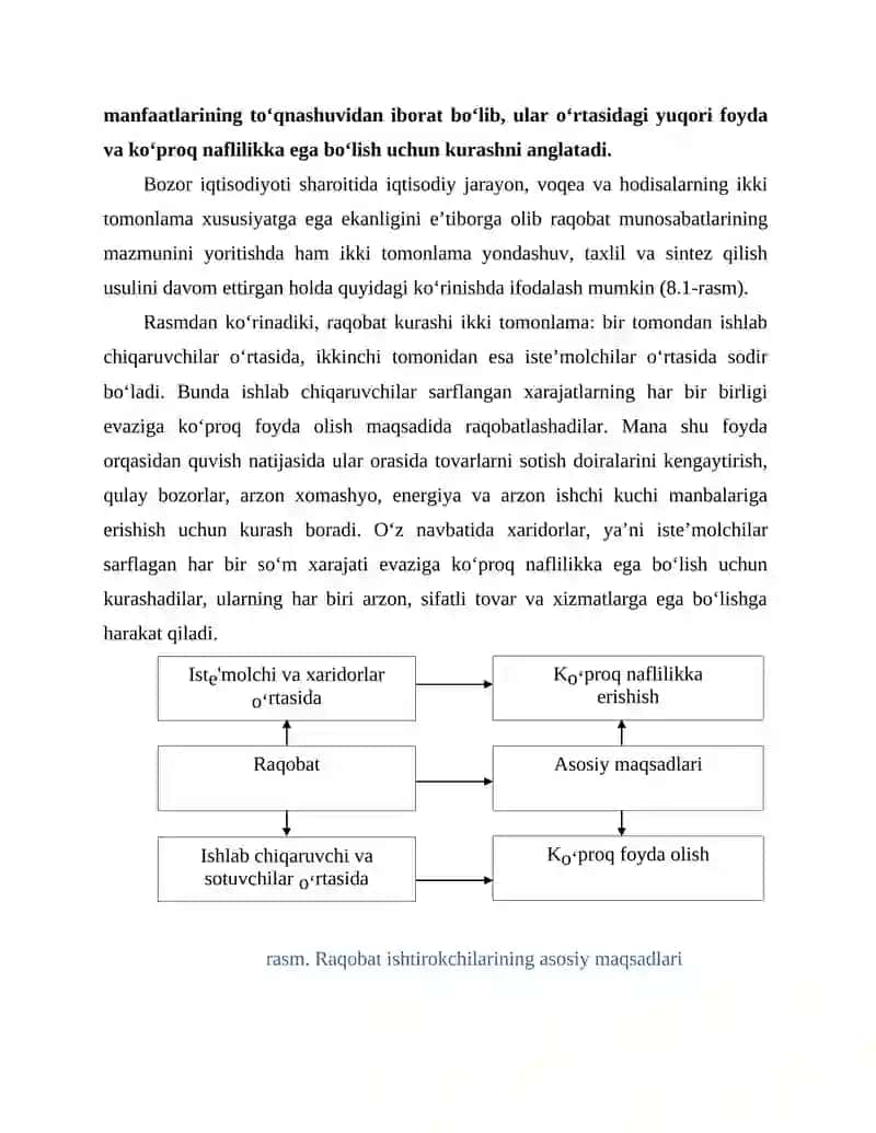 Raqobat va Monopoliya 2