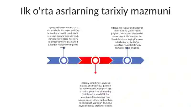 Ilk O'Rta Asr Sharq Falsafasi Va Uyg'Onish Davri 2