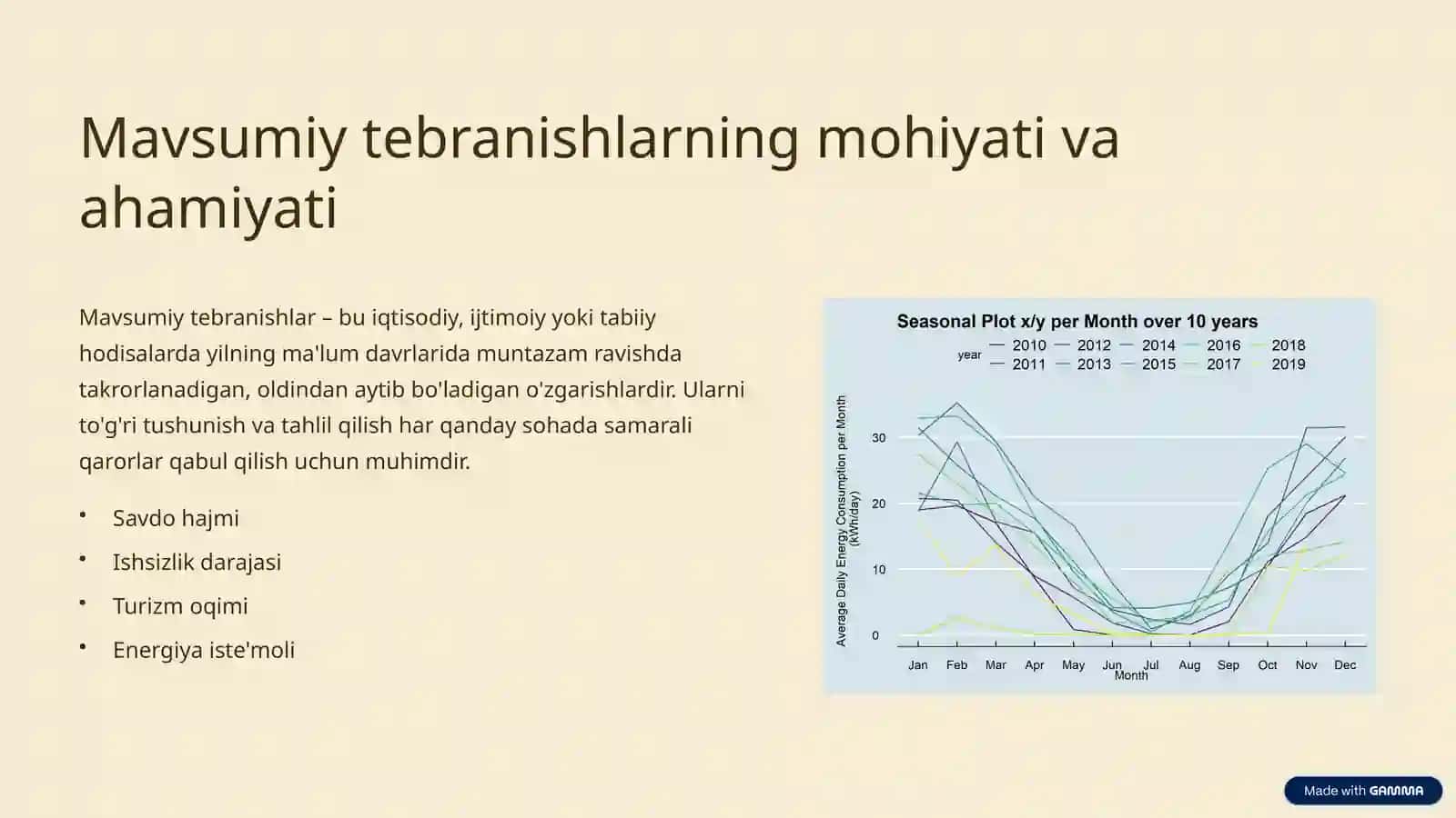 Dinamika qatorlarida mavsumiy tebranishlarni statistik o'rganish usullari 2
