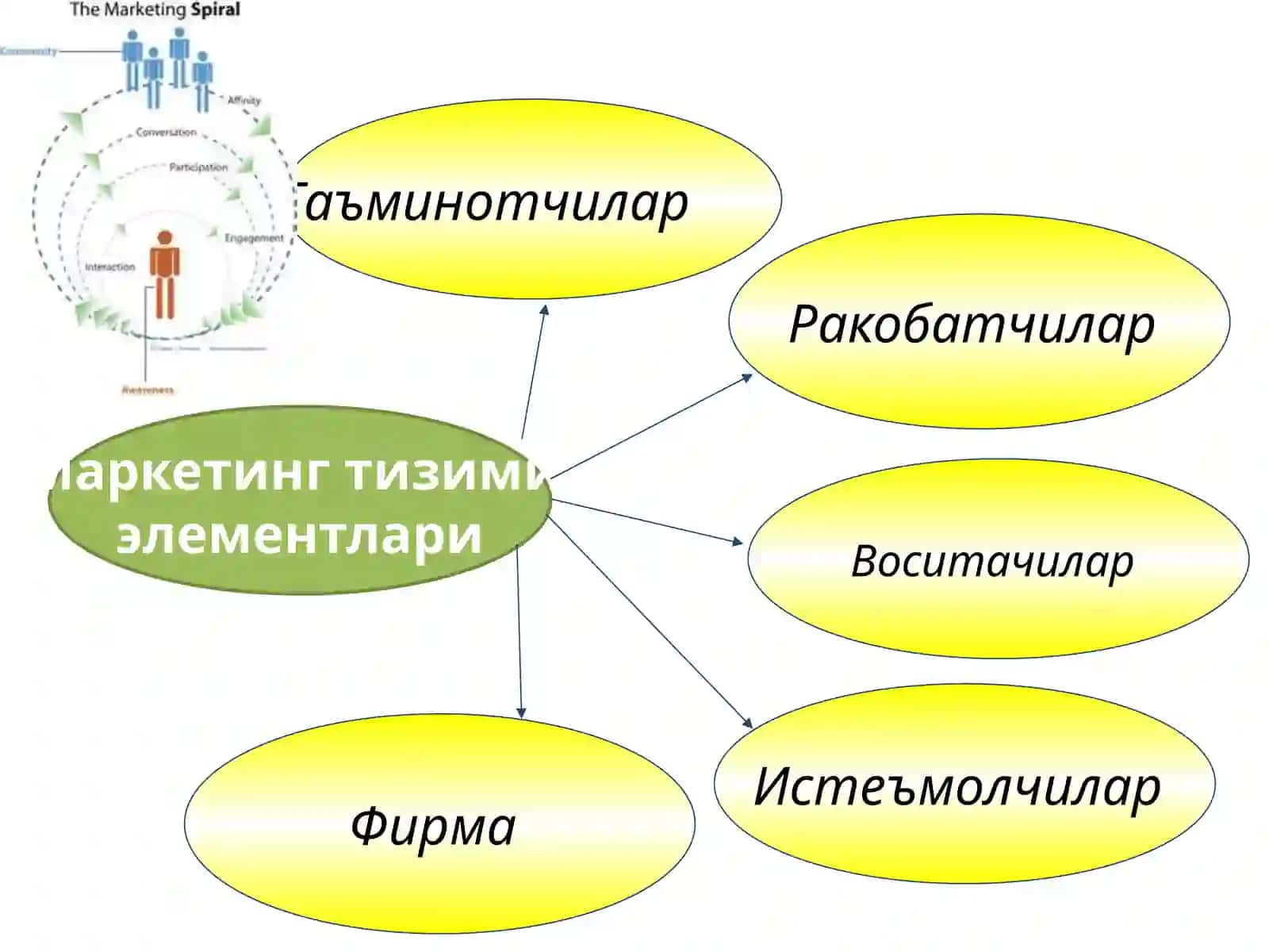 Маркетинг 2