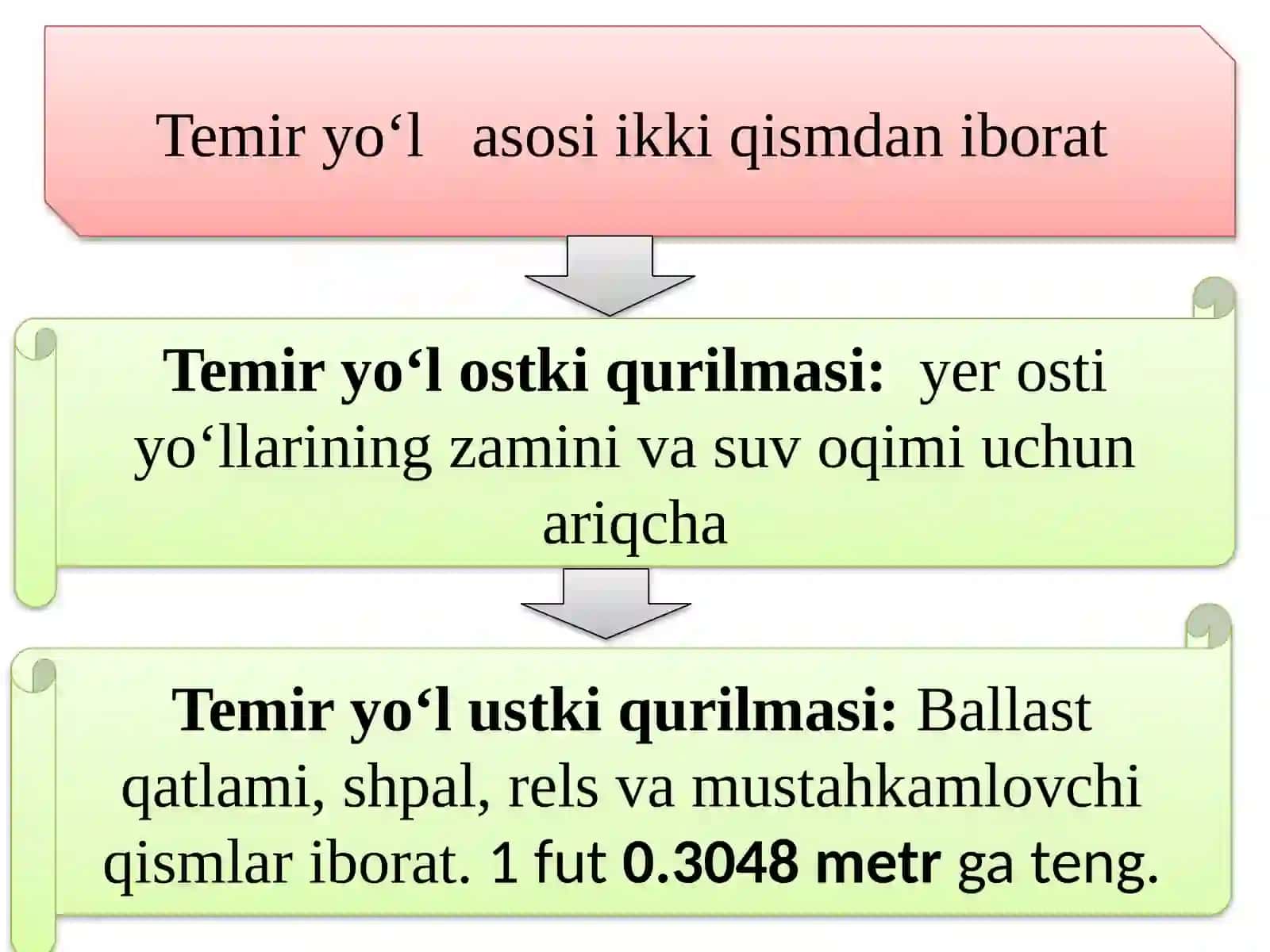 Karyer temir yo‘l tizimlari va qismlari 2