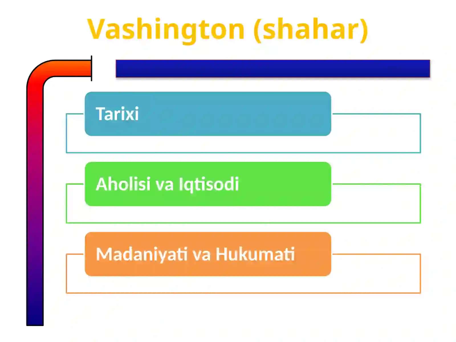 NODIRANING JAXON GEOGRAFIYASI 2