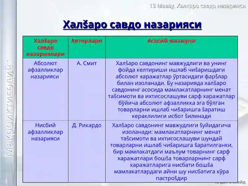 Xalqaro savdo nazariyasi 2