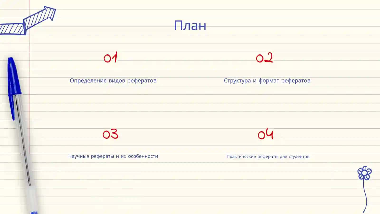 Виды рефератов 2