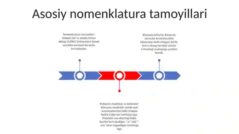 Kimyoviy Nomenklatura 2