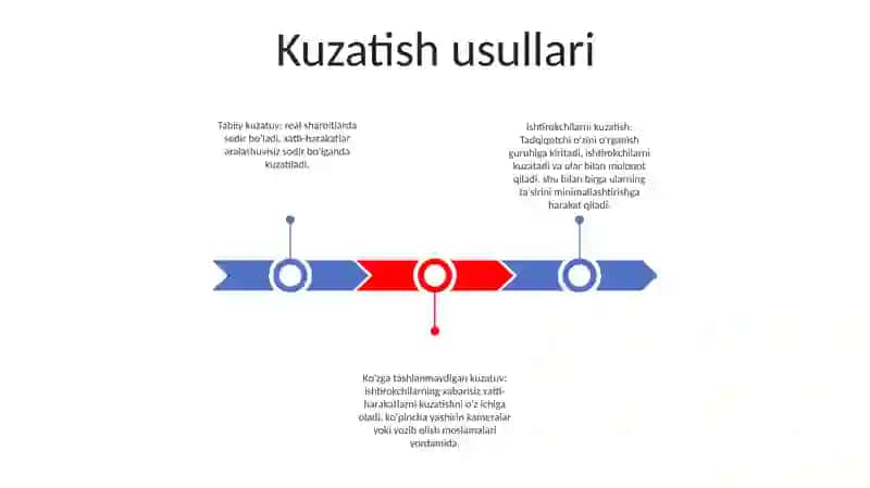 Shaxsni Tadqiq Etish Metodlari 2